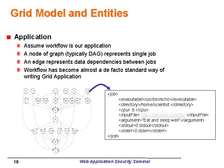 Grid Model and Entities Application Assume workflow is our application A node of graph