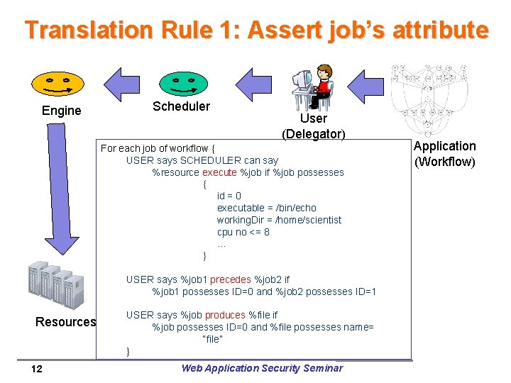 Translation Rule 1: Assert job’s attribute Engine Scheduler User (Delegator) For each job of