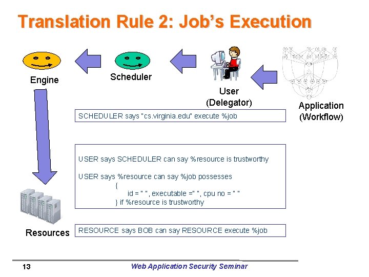 Translation Rule 2: Job’s Execution Engine Scheduler User (Delegator) SCHEDULER says “cs. virginia. edu”