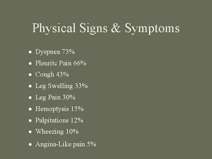 Physical Signs & Symptoms · Dyspnea 73% · Pleuritc Pain 66% · Cough 43%