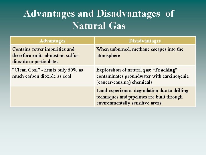 Advantages and Disadvantages of Natural Gas Advantages Disadvantages Contains fewer impurities and therefore emits