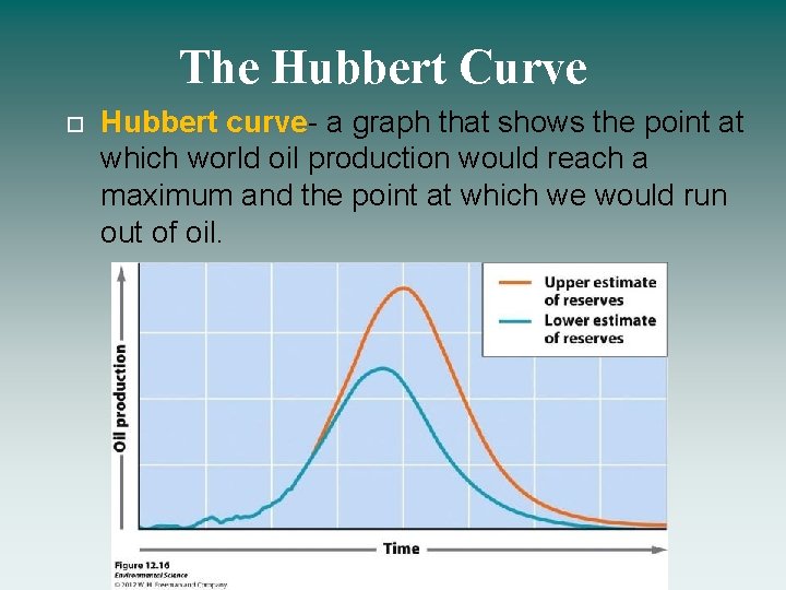 The Hubbert Curve Hubbert curve- a graph that shows the point at curve which