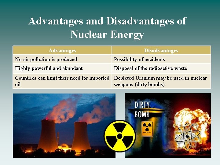 Advantages and Disadvantages of Nuclear Energy Advantages Disadvantages No air pollution is produced Possibility