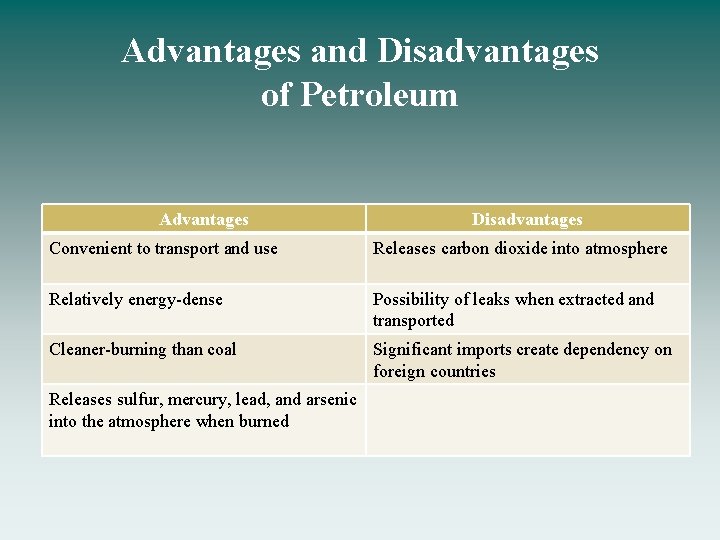 Advantages and Disadvantages of Petroleum Advantages Disadvantages Convenient to transport and use Releases carbon