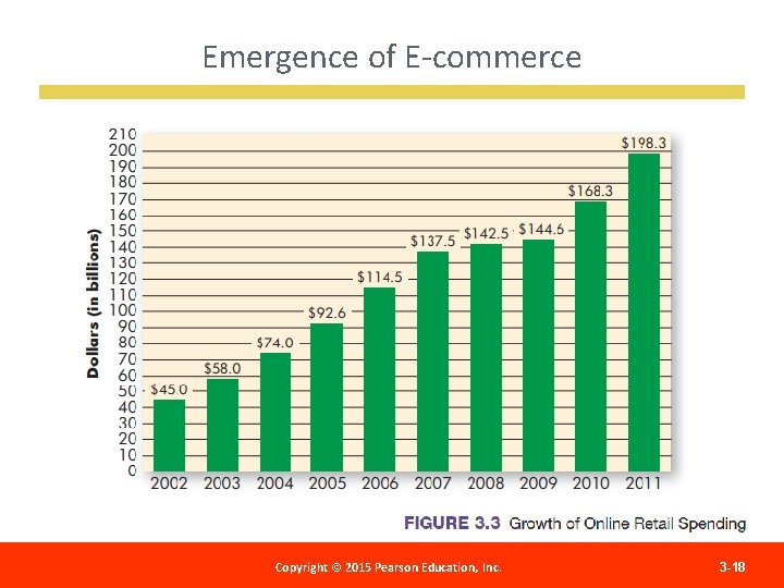 Emergence of E-commerce Copyright 2012 Pearson Education, Copyright ©© 2015 Pearson Education, Inc. Publishing