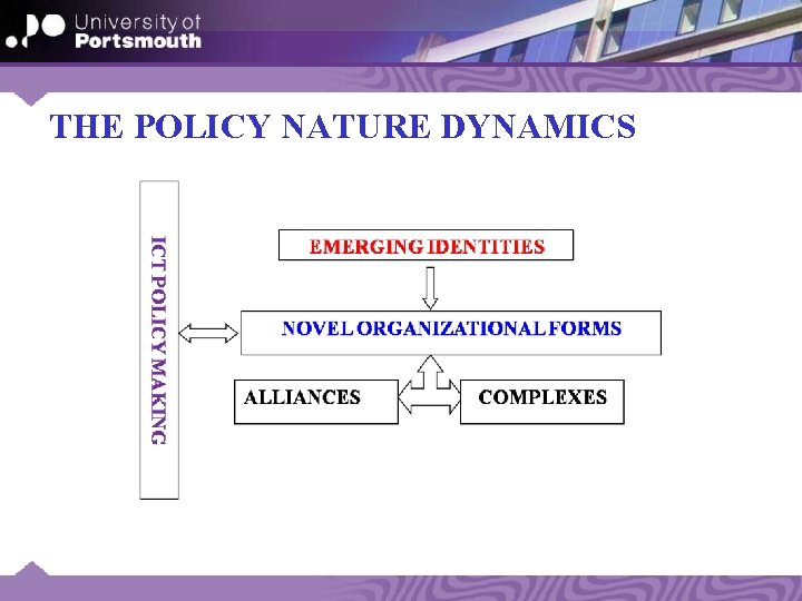 THE POLICY NATURE DYNAMICS 