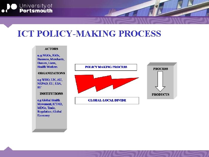 ICT POLICY-MAKING PROCESS 