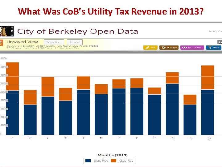 What Was Co. B’s Utility Tax Revenue in 2013? 