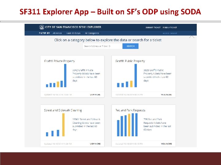 SF 311 Explorer App – Built on SF’s ODP using SODA 