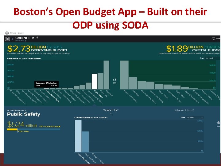 Boston’s Open Budget App – Built on their ODP using SODA 