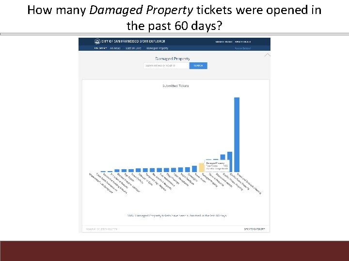 How many Damaged Property tickets were opened in the past 60 days? 