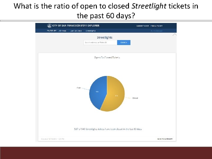 What is the ratio of open to closed Streetlight tickets in the past 60