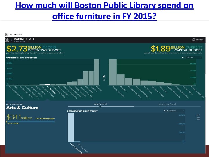 How much will Boston Public Library spend on office furniture in FY 2015? 