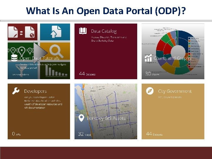 What Is An Open Data Portal (ODP)? 