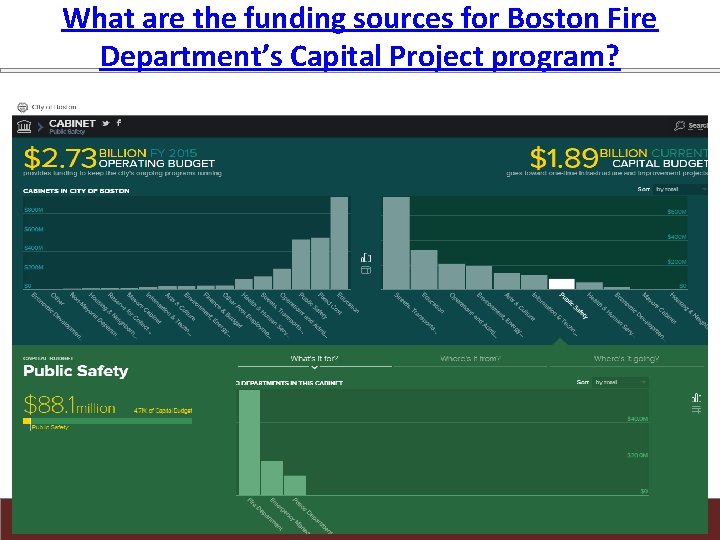 What are the funding sources for Boston Fire Department’s Capital Project program? 