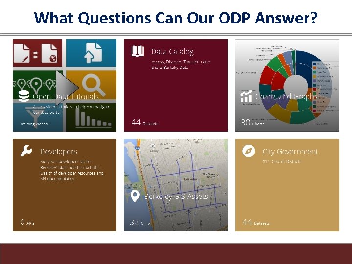 What Questions Can Our ODP Answer? 