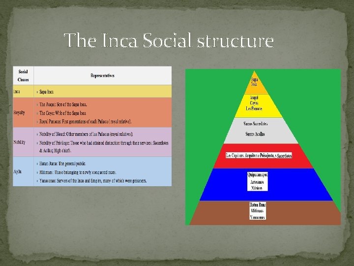 The Inca Social structure 