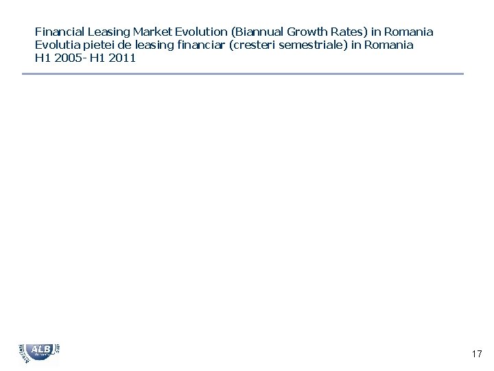 Financial Leasing Market Evolution (Biannual Growth Rates) in Romania Evolutia pietei de leasing financiar