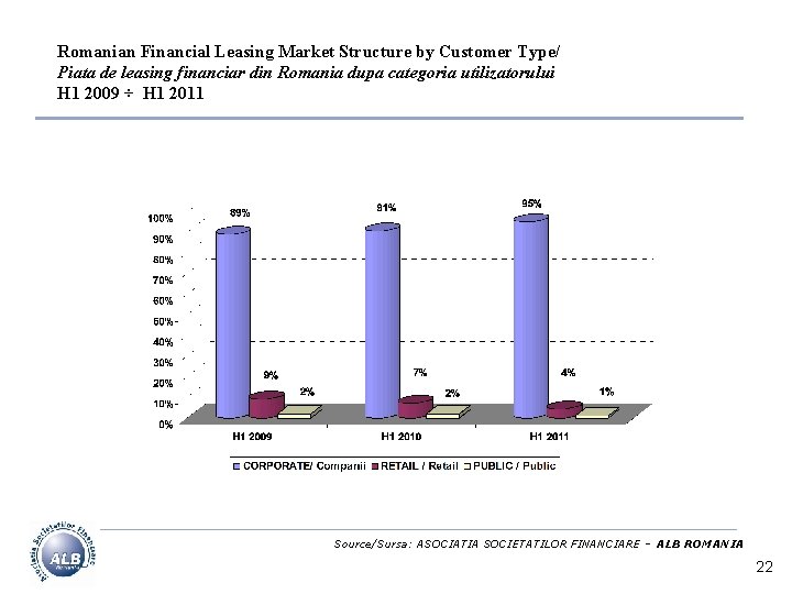 Romanian Financial Leasing Market Structure by Customer Type/ Piata de leasing financiar din Romania