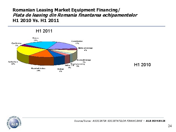 Romanian Leasing Market Equipment Financing/ Piata de leasing din Romania finantarea echipamentelor H 1