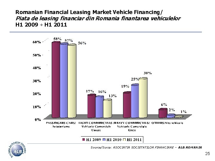 Romanian Financial Leasing Market Vehicle Financing/ Piata de leasing financiar din Romania finantarea vehiculelor