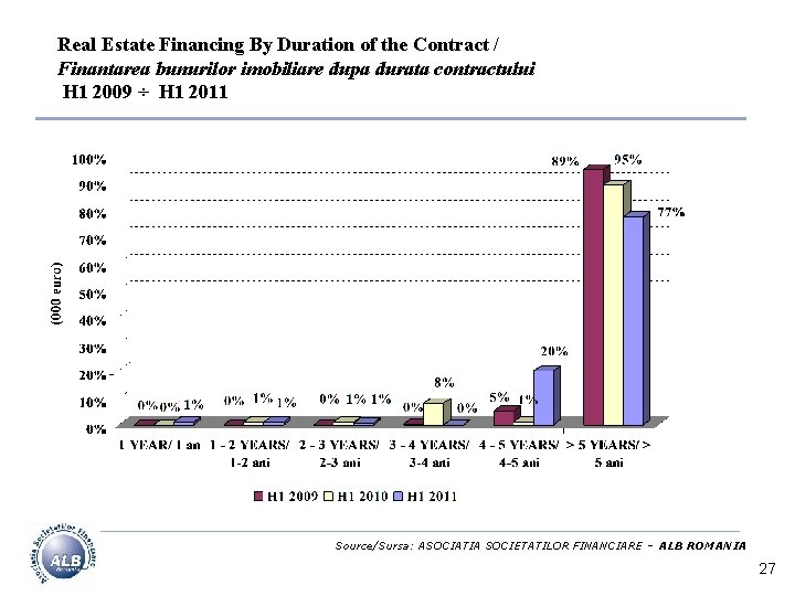 Real Estate Financing By Duration of the Contract / Finantarea bunurilor imobiliare dupa durata