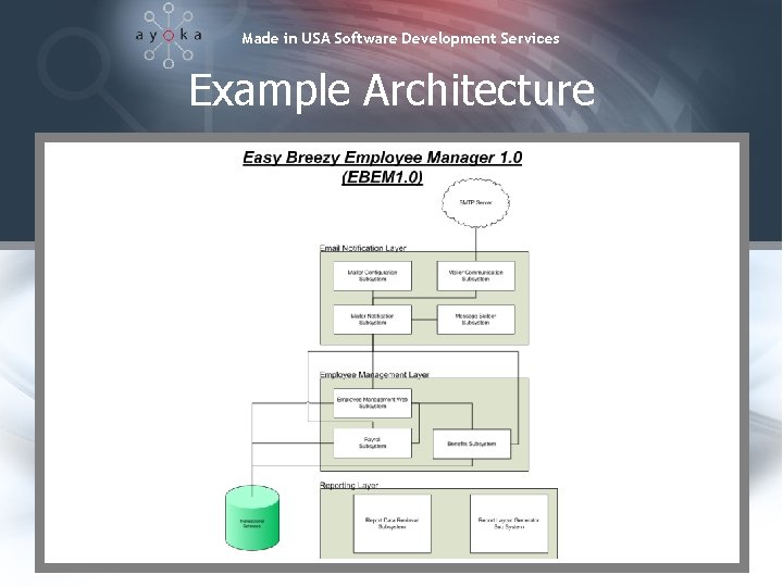 Made in USA Software Development Services Example Architecture 
