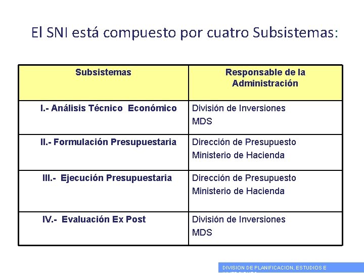 El SNI está compuesto por cuatro Subsistemas: Subsistemas Responsable de la Administración I. -