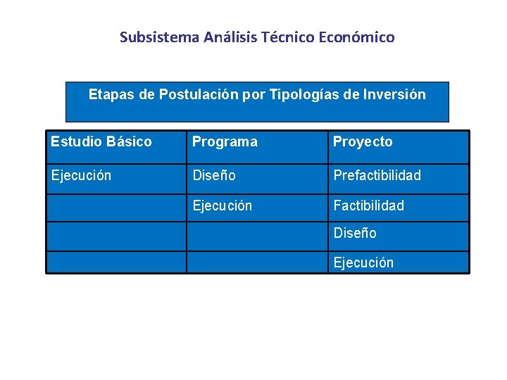 Subsistema Análisis Técnico Económico Etapas de Postulación por Tipologías de Inversión Estudio Básico Programa