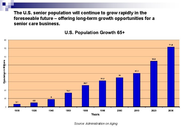 The U. S. senior population will continue to grow rapidly in the foreseeable future