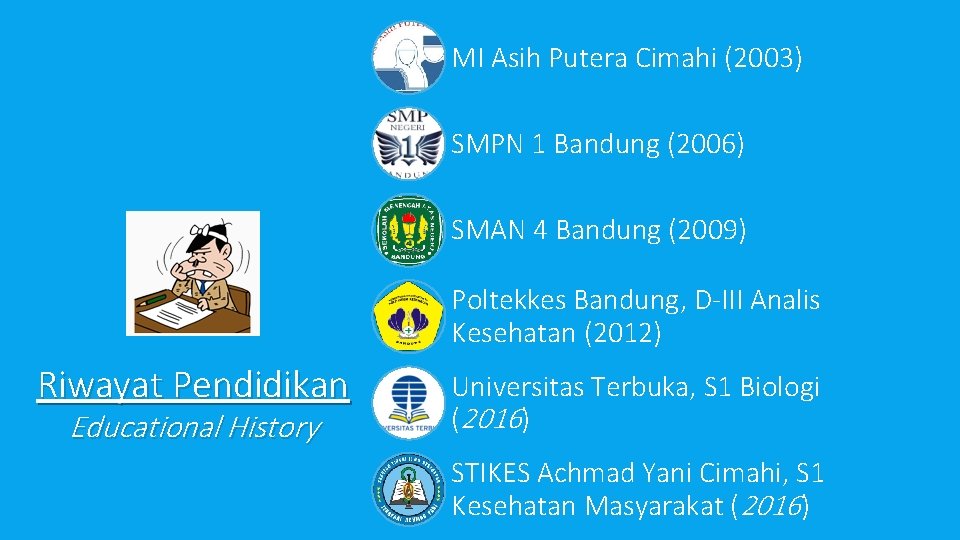 MI Asih Putera Cimahi (2003) SMPN 1 Bandung (2006) SMAN 4 Bandung (2009) Poltekkes