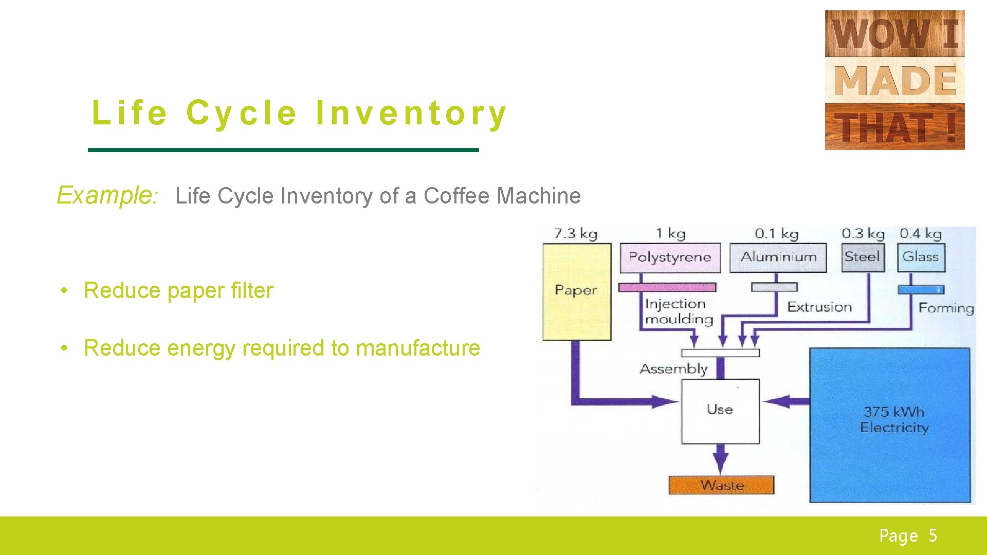 Life Cycle Inventory Example: Life Cycle Inventory of a Coffee Machine • Reduce paper