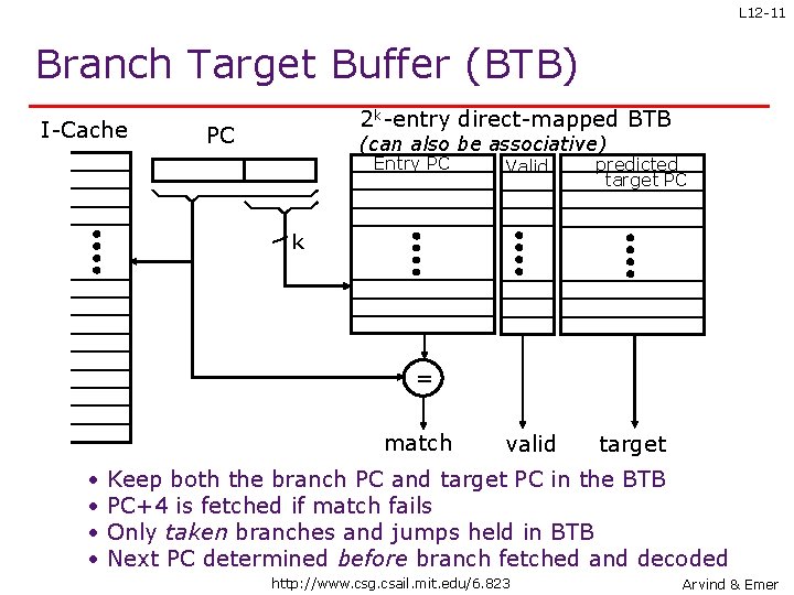 L 12 -11 Branch Target Buffer (BTB) I-Cache 2 k-entry direct-mapped BTB PC (can