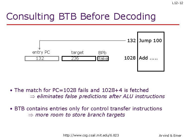 L 12 -12 Consulting BTB Before Decoding 132 Jump 100 entry PC 132 target