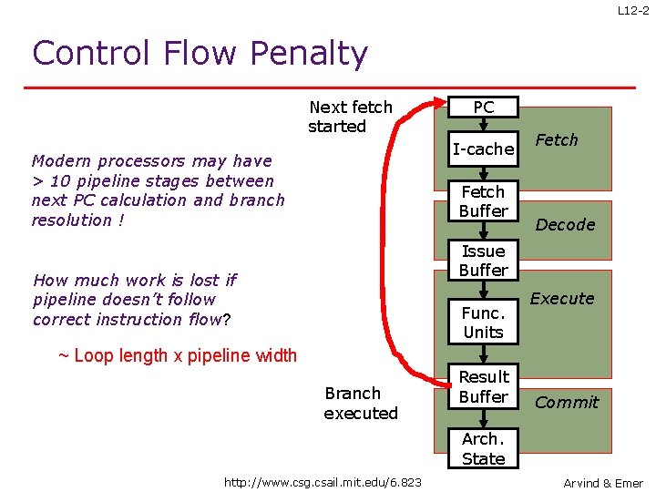 L 12 -2 Control Flow Penalty Next fetch started PC I-cache Modern processors may
