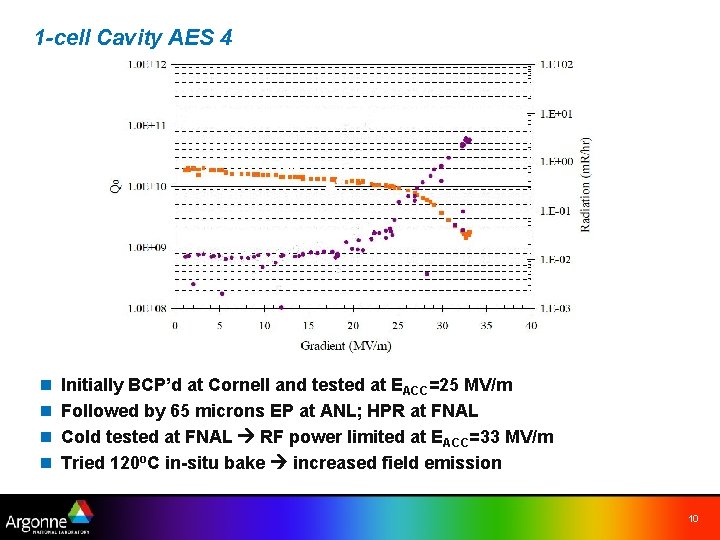 1 -cell Cavity AES 4 n n Initially BCP’d at Cornell and tested at