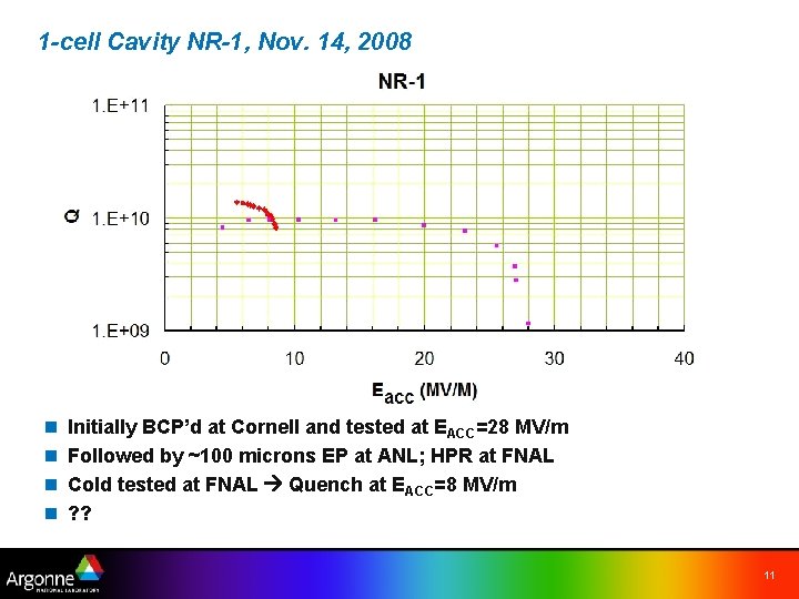 1 -cell Cavity NR-1, Nov. 14, 2008 n n Initially BCP’d at Cornell and