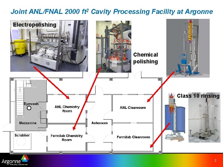 Joint ANL/FNAL 2000 ft 2 Cavity Processing Facility at Argonne Electropolishing Chemical polishing Class