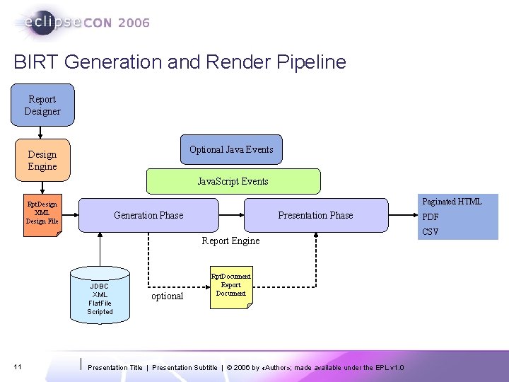 BIRT Generation and Render Pipeline Report Designer Optional Java Events Design Engine Java. Script