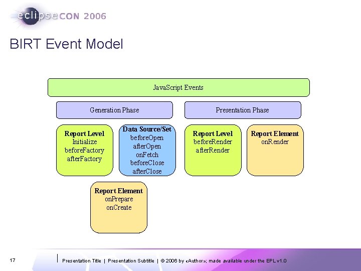 BIRT Event Model Java. Script Events Generation Phase Report Level Initialize before. Factory after.