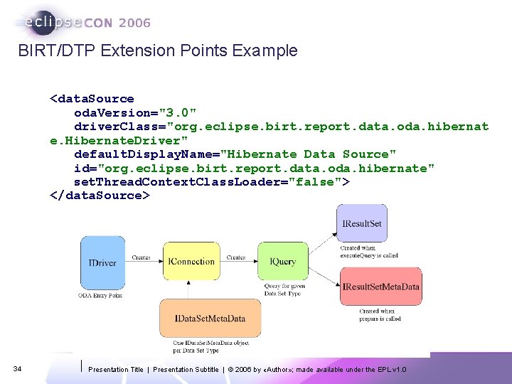 BIRT/DTP Extension Points Example <data. Source oda. Version="3. 0" driver. Class="org. eclipse. birt. report.