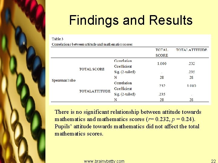 Findings and Results There is no significant relationship between attitude towards mathematics and mathematics