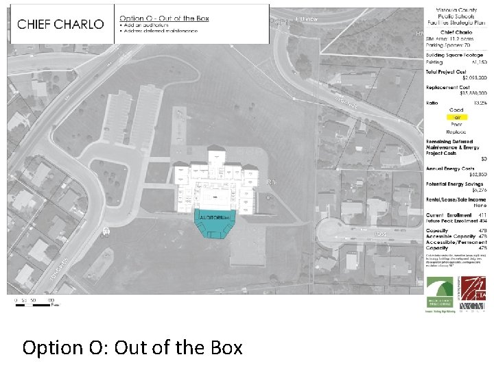 Missoula County Public Schools Option O: Out of the Box 