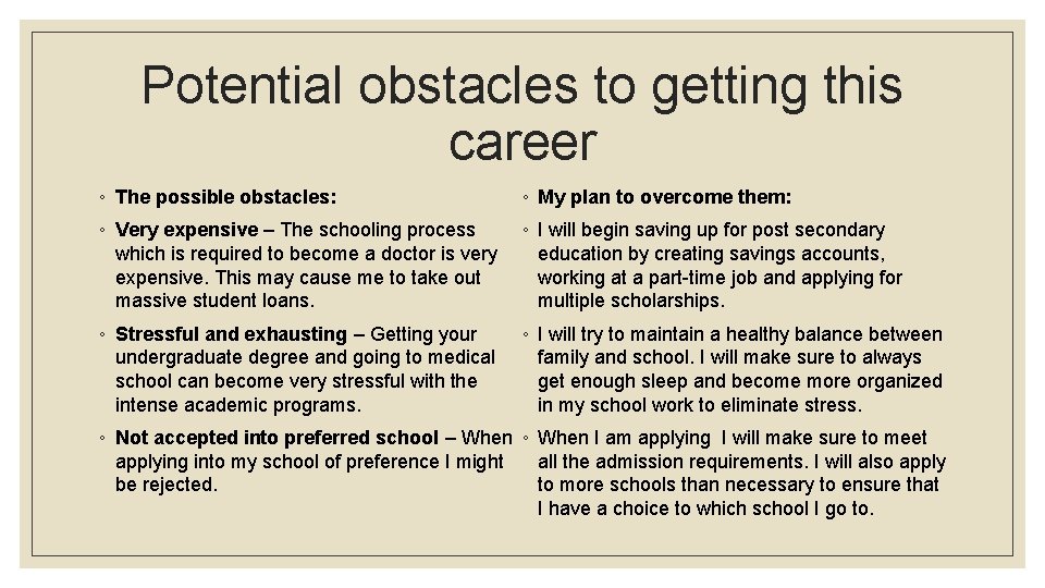 Potential obstacles to getting this career ◦ The possible obstacles: ◦ My plan to