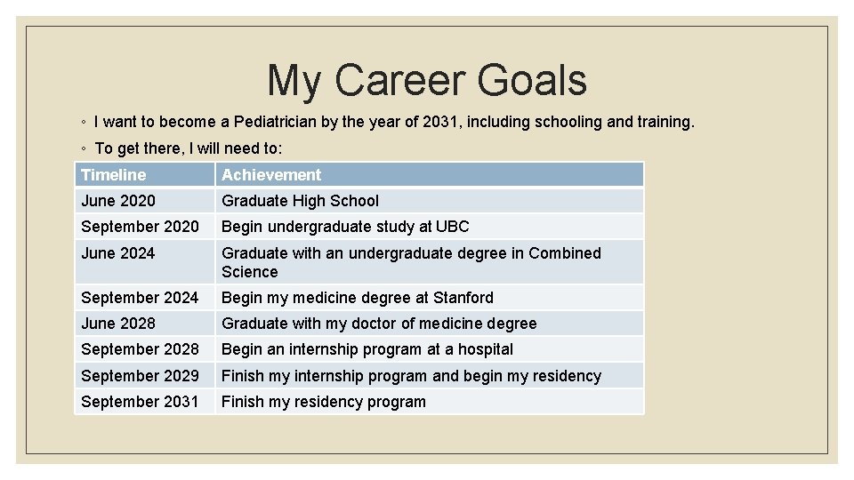 My Career Goals ◦ I want to become a Pediatrician by the year of