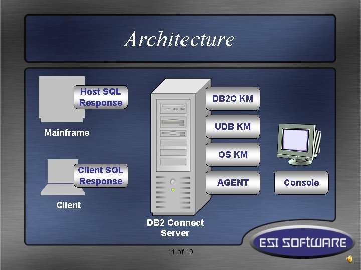 Architecture Host SQL Response DB 2 C KM UDB KM Mainframe OS KM Client