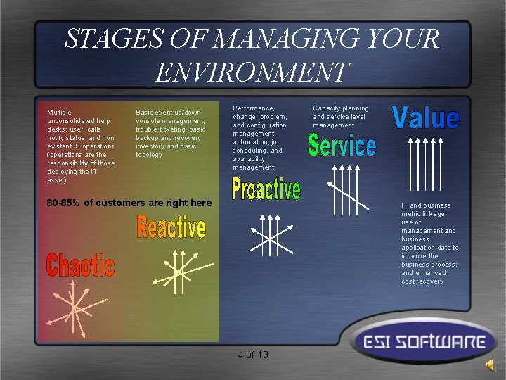 STAGES OF MANAGING YOUR ENVIRONMENT Multiple unconsolidated help desks; user calls notify status; and