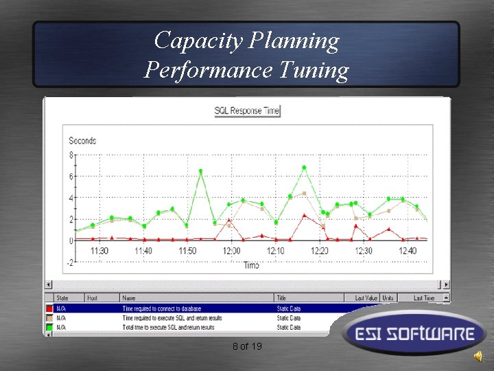 Capacity Planning Performance Tuning 8 of 19 
