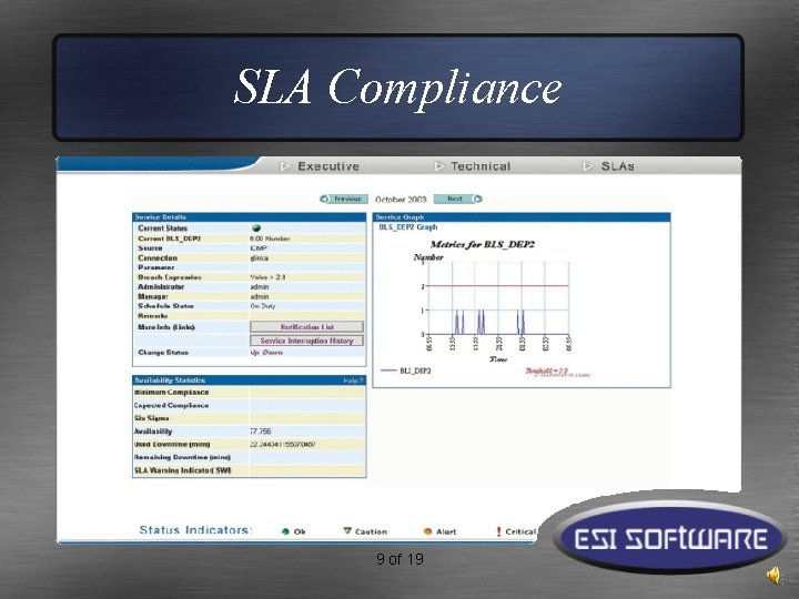 SLA Compliance 9 of 19 