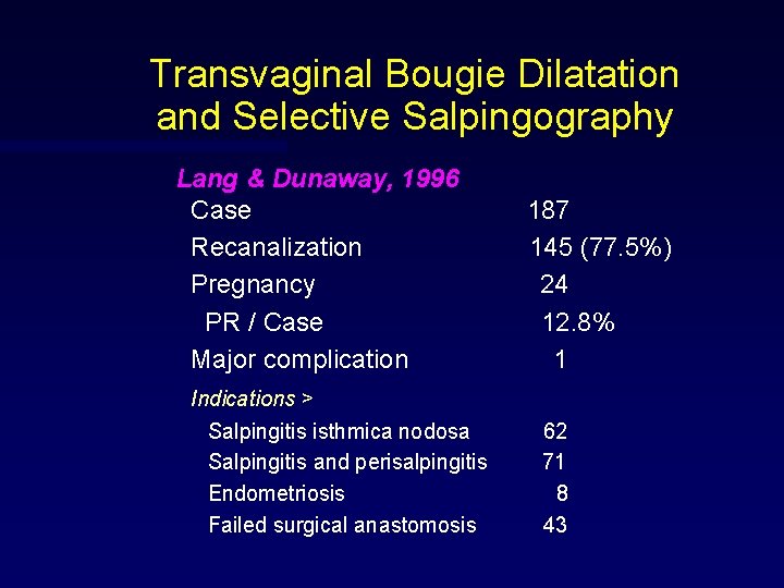 Transvaginal Bougie Dilatation and Selective Salpingography Lang & Dunaway, 1996 Case Recanalization Pregnancy PR